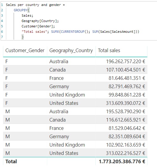 GROUPBY function. Example of use