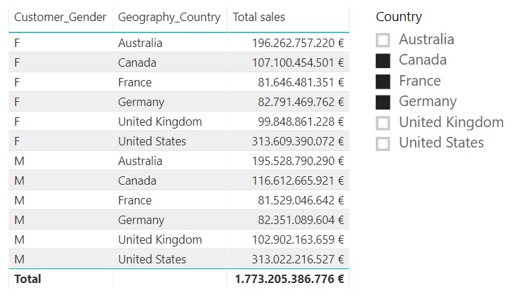 GROUPBY function. Example of use