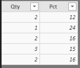 Función PRODUCTX. Ejemplo de uso