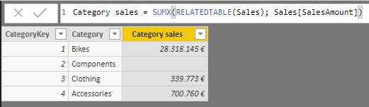 Función RELATEDTABLE. Ejemplo de uso