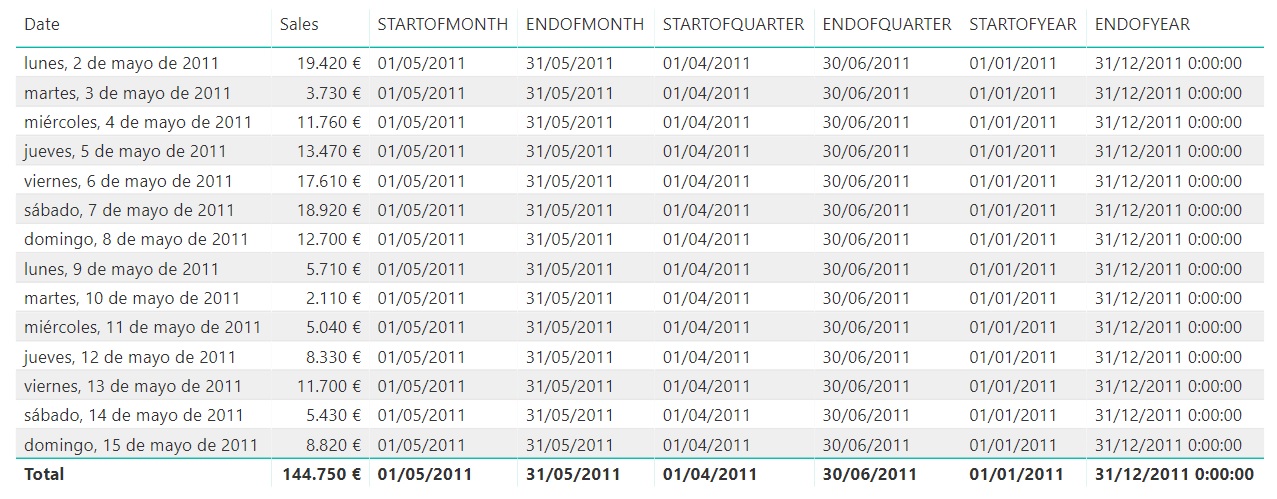 Funciones STARTOF y ENDOF