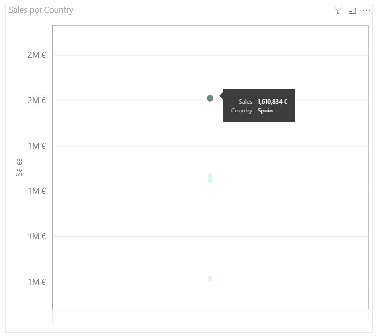 Dot Plot by MAQ Software