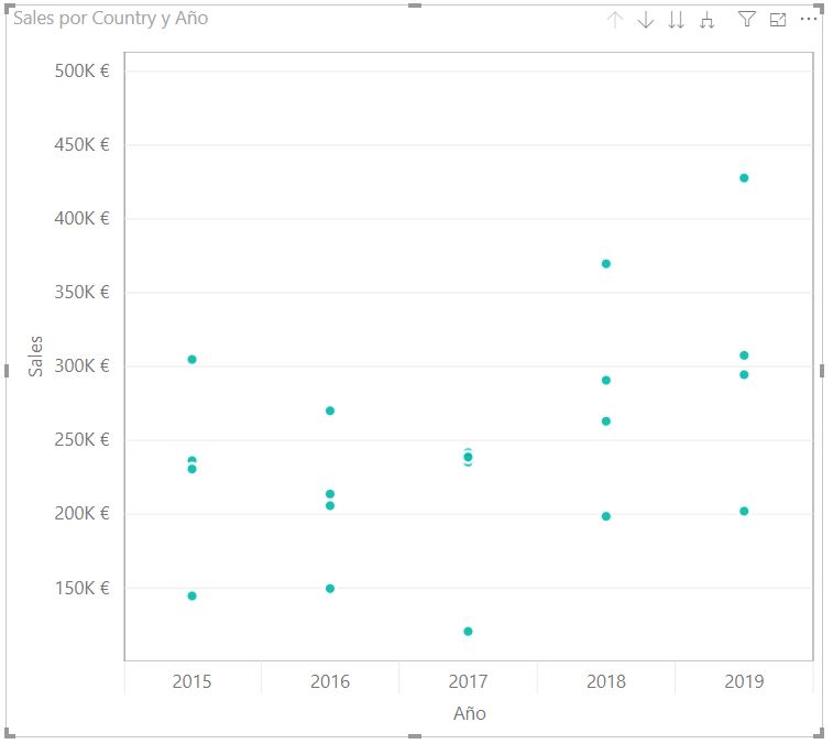 Dot Plot by MAQ Software