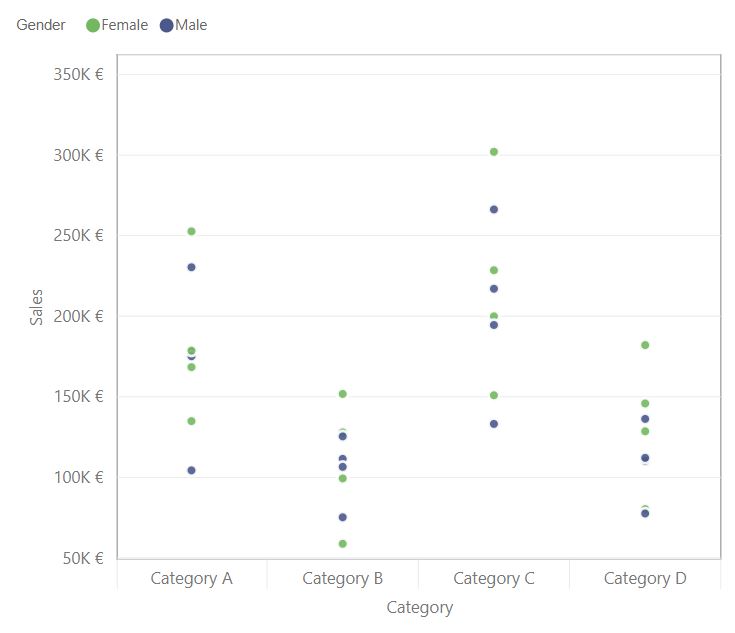 Dot Plot by MAQ Software