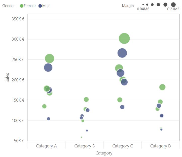 Dot Plot by MAQ Software