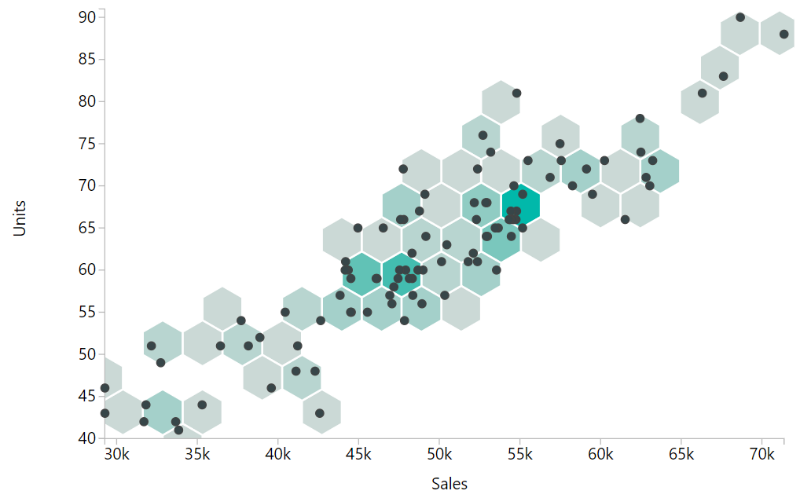 Hexbin Scatterplot