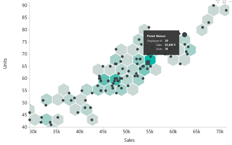 Hexbin Scatterplot