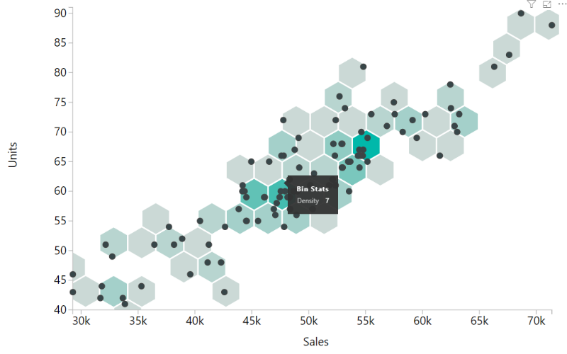 Hexbin Scatterplot