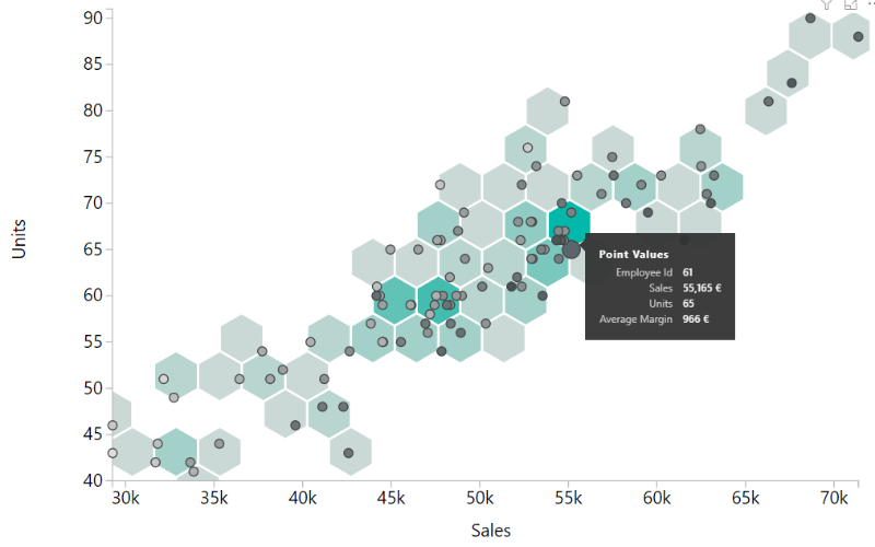 Hexbin Scatterplot