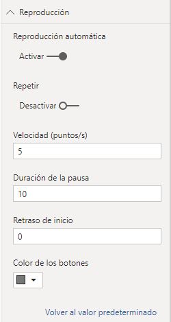 Configuración de Pulse Chart