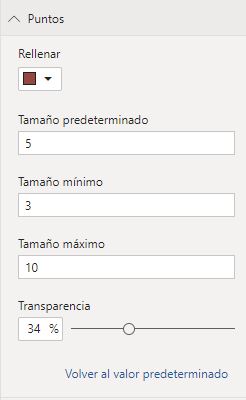 Configuración de Pulse Chart
