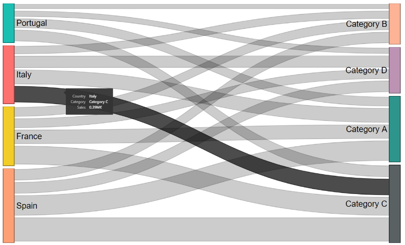 Sankey Chart