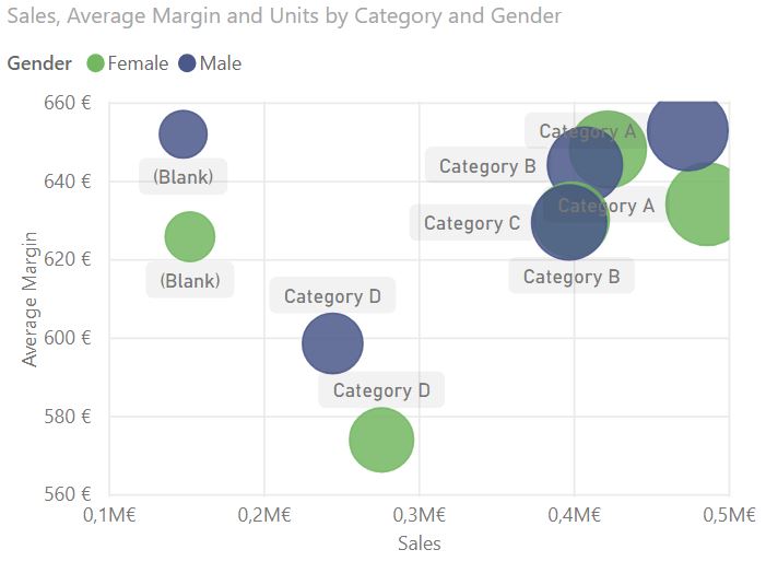 Scatter Chart