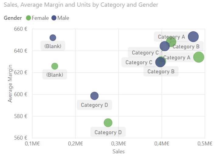 Scatter Chart