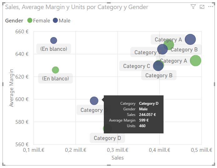 Scatter Chart