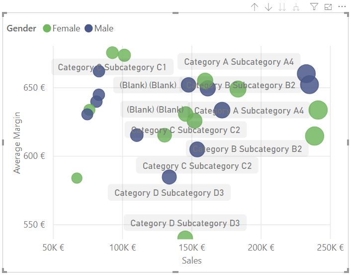 Scatter Chart