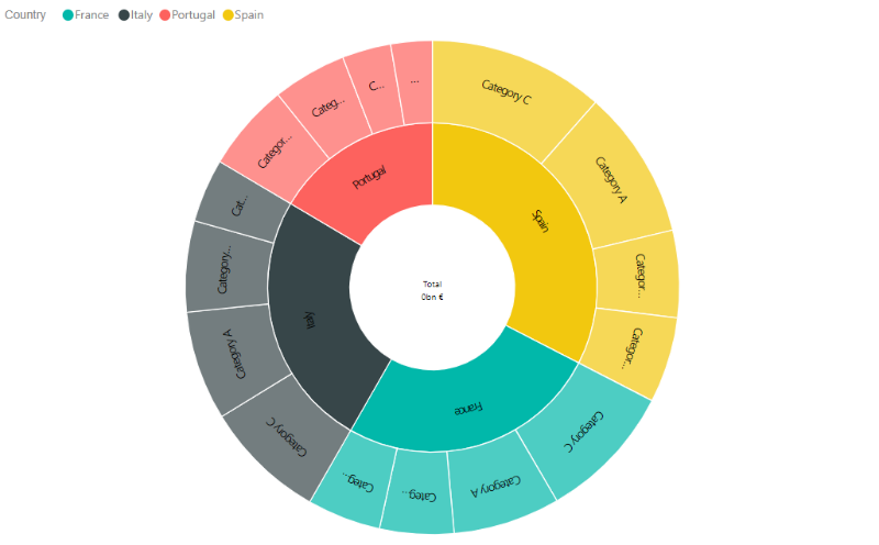 Sunburst by MAQ Software