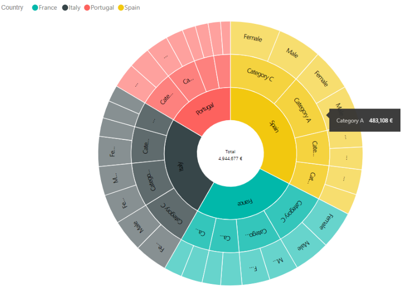 Sunburst by MAQ Software