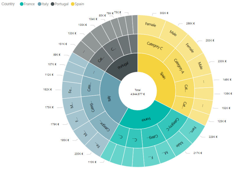 Sunburst by MAQ Software