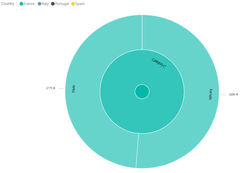 Sunburst by MAQ Software