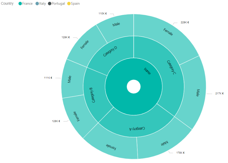 Sunburst by MAQ Software