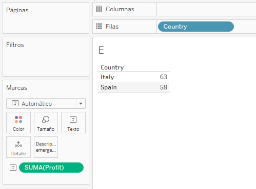 Suma de beneficio por país