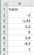 Datos de partida