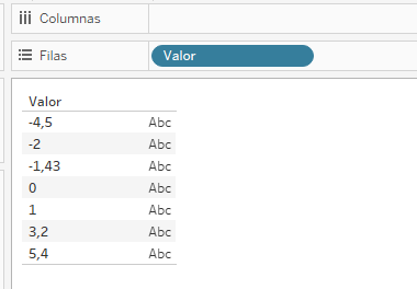 Visualización Tableau