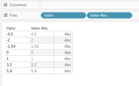 Tabla mostrando el valor absoluto de los datos originales