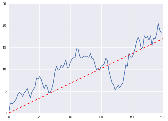 matplotlib.lines.Line2D