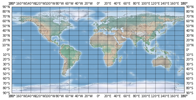 Proyección Cylindrical Equidistant