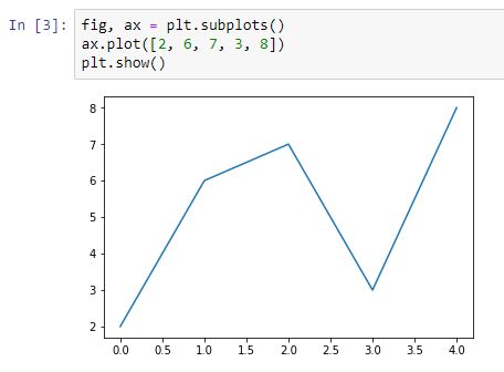 La función matplotlib.pyplot.subplots