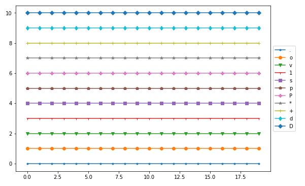 La función matplotlib.pyplot.plot y el argumento marker