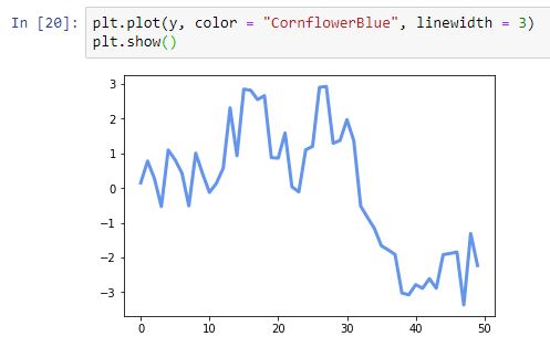 La función matplotlib.pyplot.plot y el argumento color