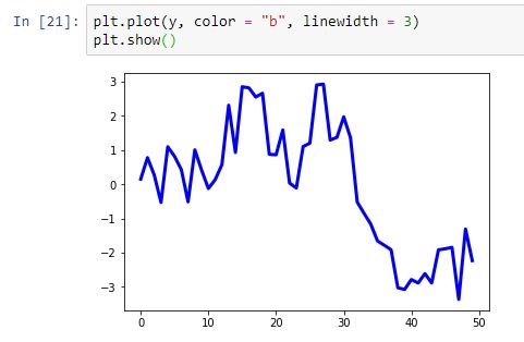 La función matplotlib.pyplot.plot y el argumento color