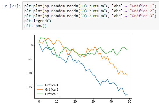 La función matplotlib.pyplot.plot y el argumento label