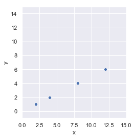 Reducción de dimensionalidad - Conjunto de datos