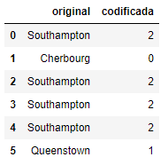 Valores originales y codificados