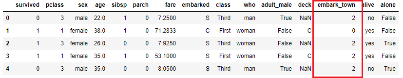 Dataset transformado
