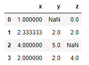 Imputando los valores nulos solo de una columna