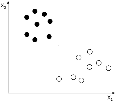Puntos a clasificar en un plano