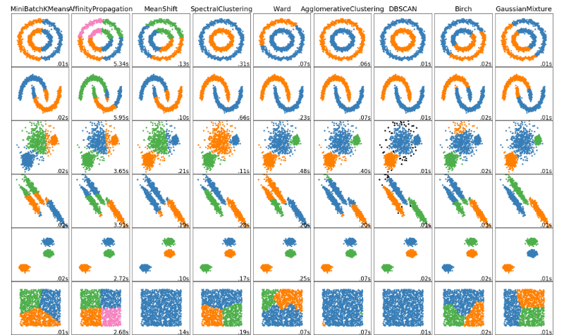 Algoritmos de clustering