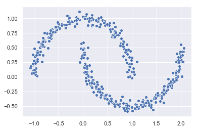 Dataset lunas