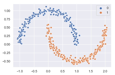 Clusters identificados en el dataset luna