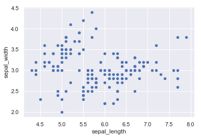 El método plot.scatter
