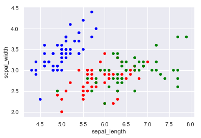 El método plot.scatter