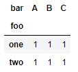El método pandas.DataFrame.pivot_table