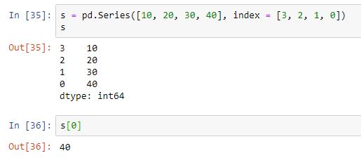 Selección de datos en una serie pandas con índice de números enteros
