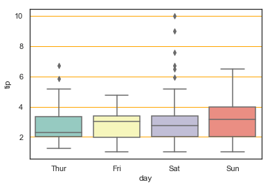 Uso de estilos modificados