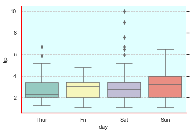 Creación de estilos
